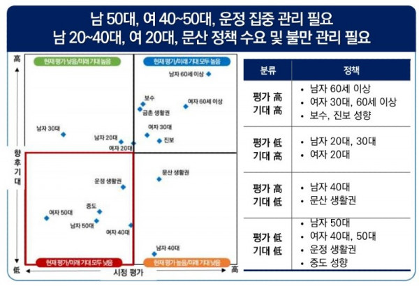 pj시정평가.jpg