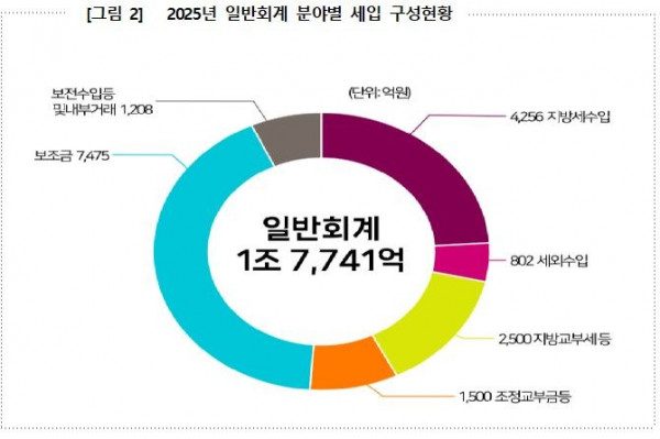 pj세입구성안.jpg