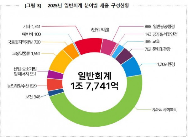 pj세출구성.jpg