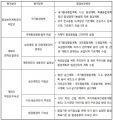 2025년 1월 9일 (목) 15:59 판의 섬네일