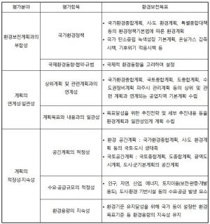 0109평가항목.JPG