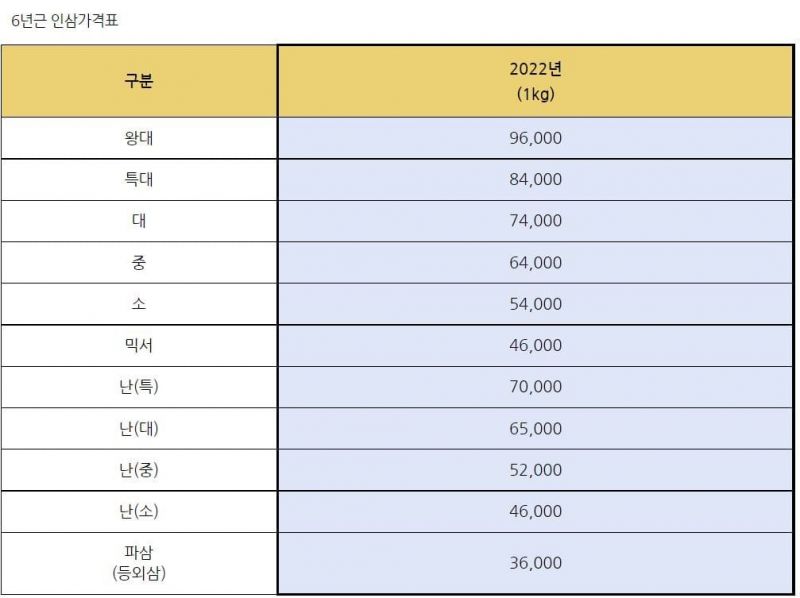 2022인삼가격.jpg