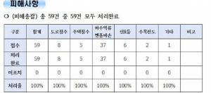 0802수해피해현황.jpg