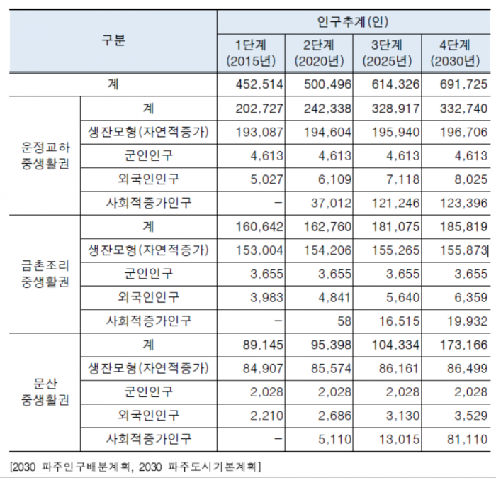 2030배분계획.PNG