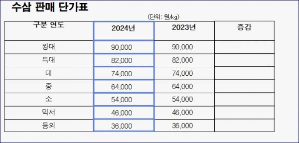 2024수삼판매 단가표.jpg