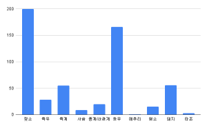 Chart업종.png