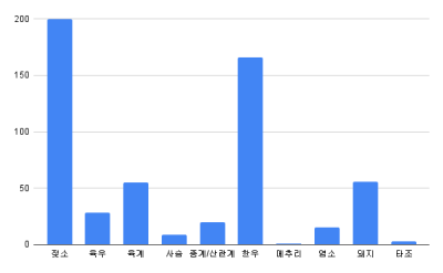 Chart업종.png