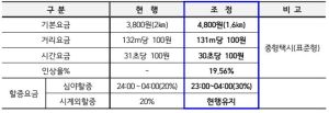 2023택시요금인상.JPG