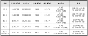 410421단지별건축계획.png