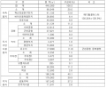 2022년 5월 6일 (금) 05:09 판의 섬네일