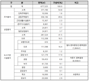 토지이용계획내용.png