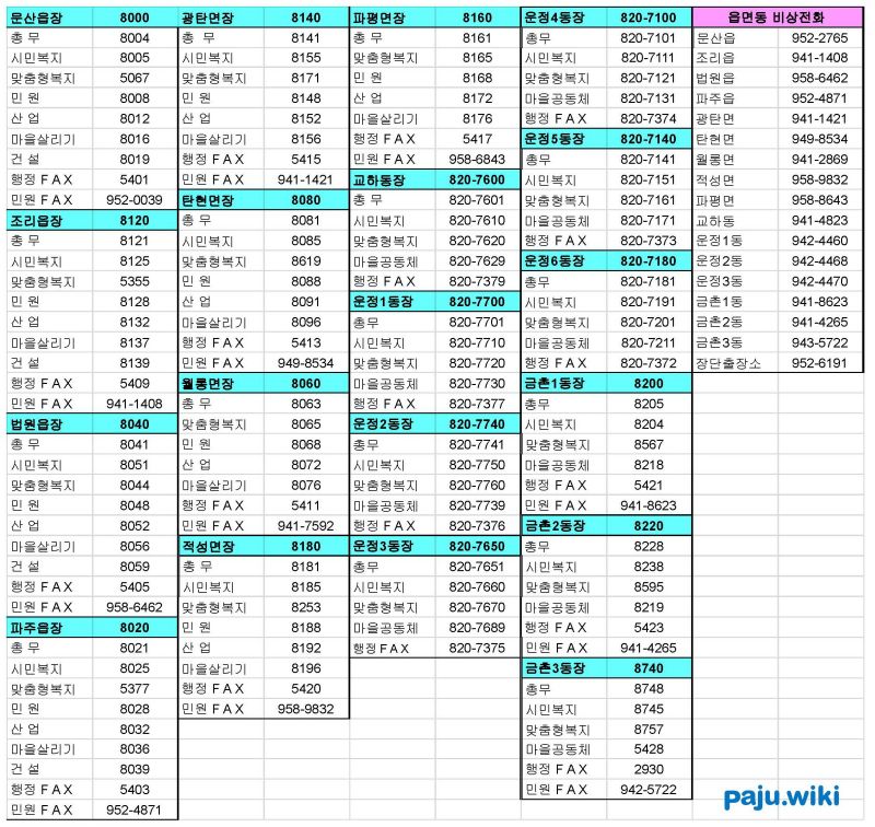 20230101읍면동전화.jpg