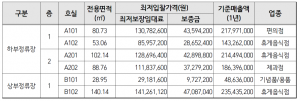 0708입찰최저입찰가.png