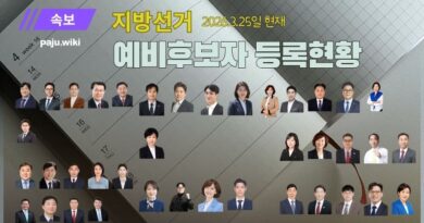 2026 지방선거 예비후보자 등록현황 – 3월25일현재