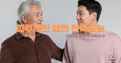 파주 시민 삶의 만족도는? -2025년 파주시 사회조사[2편]